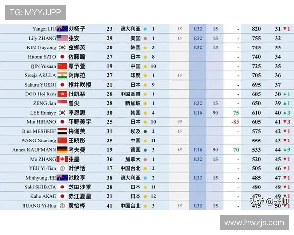 广州乒乓球队崛起最新乒乓球个人能力TOP10榜单揭晓